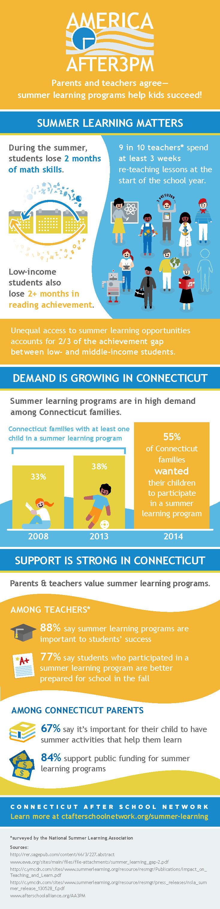 AA3-infographic-summer-Connecticut