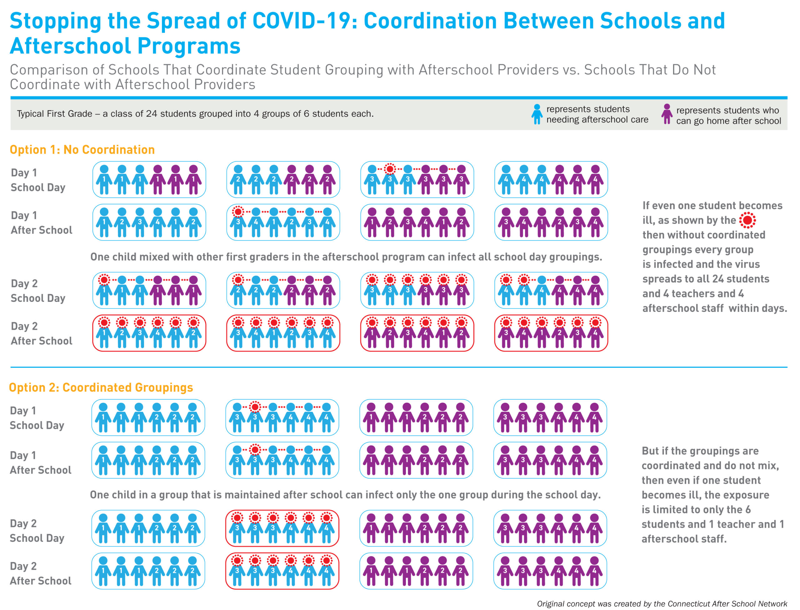 Read more about the article COORDINATING WITH SCHOOLS TO PREPARE TO RE-OPEN
