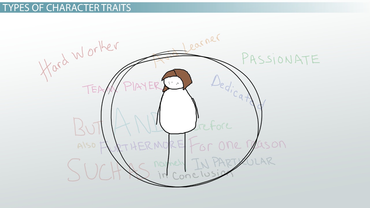 Read more about the article SEL Series: Character First