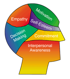 Read more about the article Soft Skills Tip #1: Delayed Gratification
