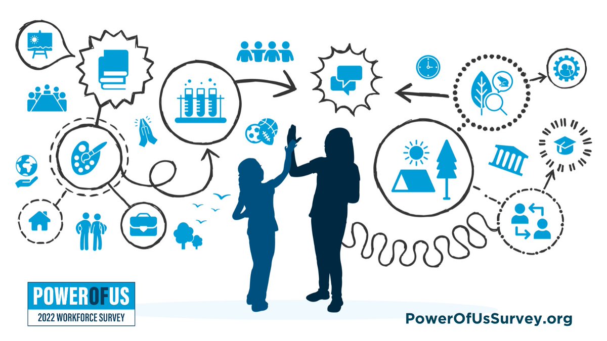 You are currently viewing Power of Us Workforce Survey